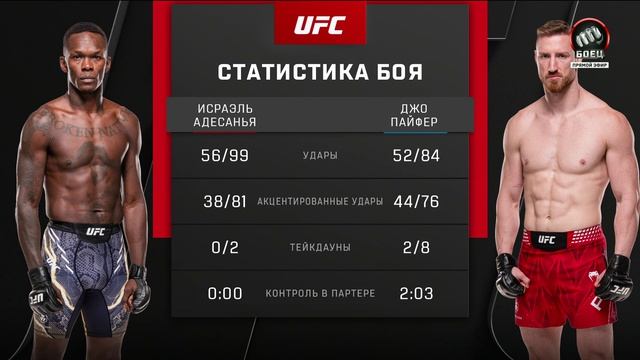 Исраэль Адесанья против Джо Пайфера. UFC Fight Night