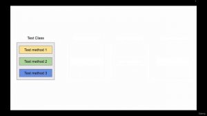 11. Test Instance Lifecycle - Introduction