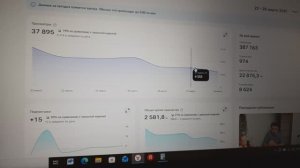 Кто и за что у меня заблокирован. Статистика. Монетизация.   29.03.2026