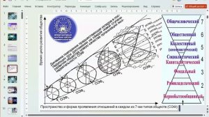 МИРНОЕ СОСУЩЕСТВОВАНИЕ и КАК его ДОСТИЧЬ, В.А.Поляков. Круглый стол на Форуме в Польше 26.03. МНШУ