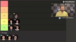 Хикару займет последнее место! Прогноз на турни претендентов 2026