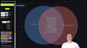 Что такое диаграмма Эйлера-Венна и как её построить