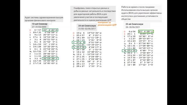 Финансирование проектов  развития