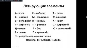 Материаловедение 241 гр. 30.03.2026. Классификация и маркировка сталей и чугунов.