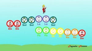 Мерцай, Мерцай, Маленькая Звездочка. Музыкограмма