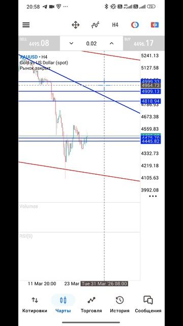 Золото Форекс на 30.03.2026