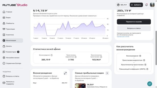 Сколько платит Рутуб за 1000 просмотров рекламы. Статистика и аналитика за 28 марта 2026.