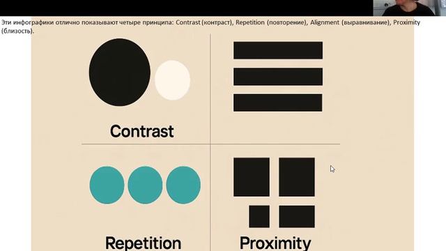 Визуальное оформление материалов для тренинга: иерархия, контраст, выравнивание, близость