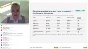 Как психологу продвигать свои услуги в 2026 году, анализ эффективных каналов
