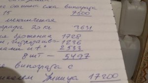 Дорого ли стать виноделом и сколько это будет стоить?