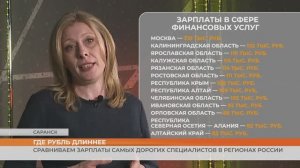 Где рубль длиннее?