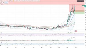 Анализ (сырьеового) рынка 30.03.2026 / Нефть по 120, Золото по 4800, Серебро по 80 / Инфляционный шо