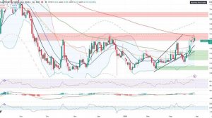 -Технический анализ Газпром, Лукойл, Роснефть, Татнефть / Не шортите Газпром!