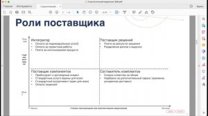 Продажи на B2B-рынках, лиды, роли поставщика, путь клиента, защита прибыли и ценовая конкуренция