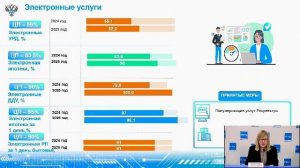 Брифинг «Итоги работы Росреестра в 2025 году. Изменения в сфере недвижимости 2026 года.»