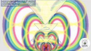 Вырастить в себе дитя божье.