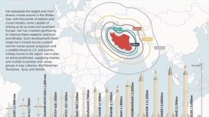 ‼️🇮🇷🏴☠Запасы ракет ПВО у стран Персидского залива подходят к концу, - Bloomberg.

▪️Ближневосточ