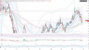 Анализ рынка 30.03.2026 / Индекс Ммвб на 2805 пунктов... Когда отскок? Где дно?! / Не шортите Газпро