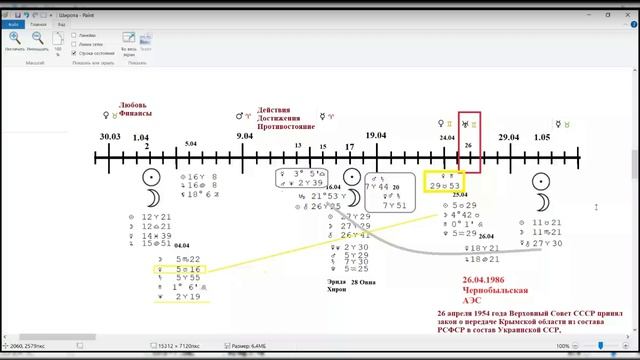 Подробный прогноз на апрель 2026