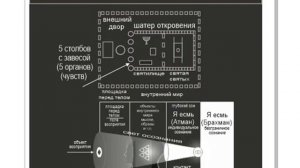 структура человека - храм сознания