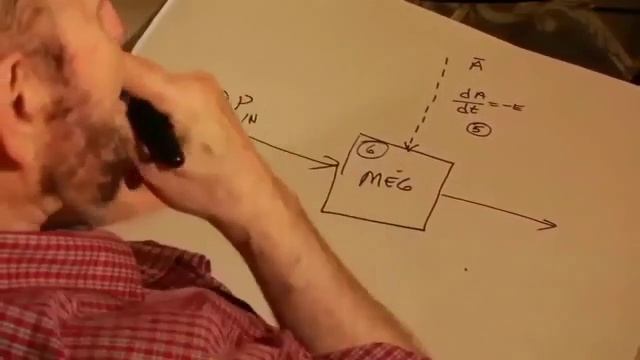 Том Бирден — Как на самом деле работает МЭГ