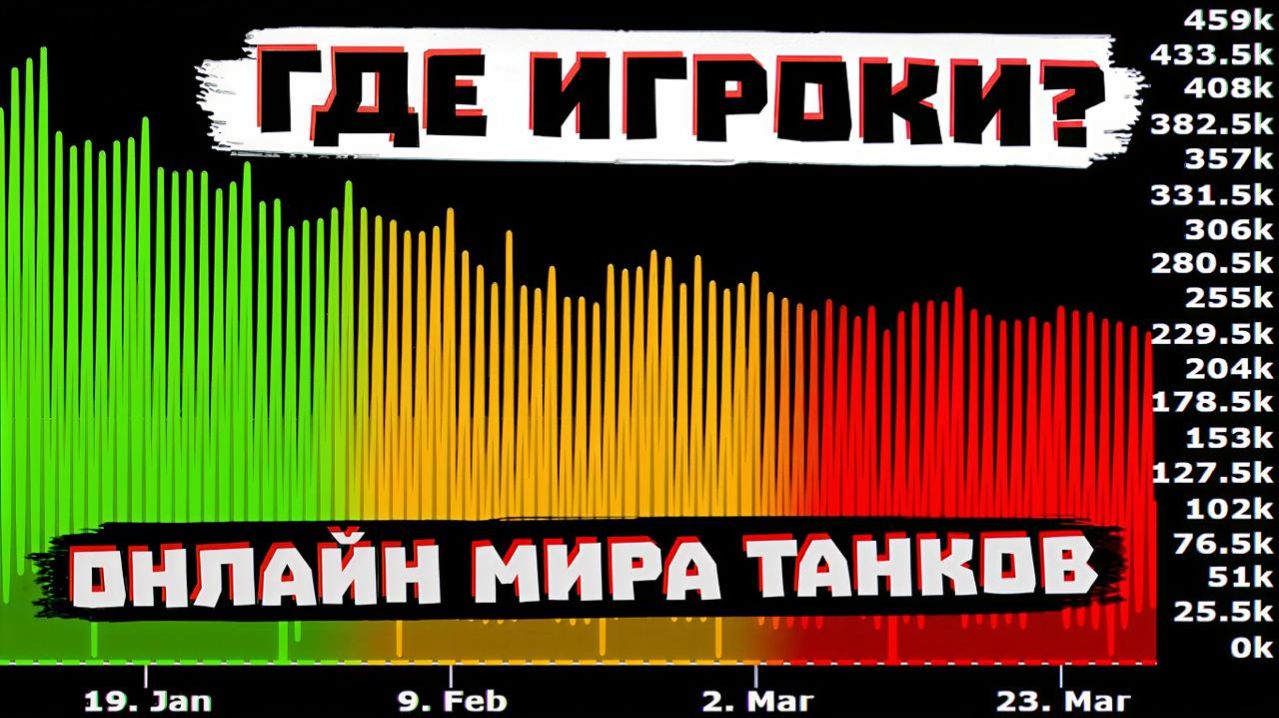 ГДЕ ИГРОКИ? ЧТО С ОНЛАЙНОМ В МИРЕ ТАНКОВ И В WoT?