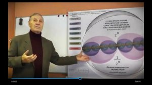 РЫБНИКОВ Ю.С. - что такое ОГОНЬ.