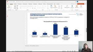 Искусственный интеллект в работе органов местного самоуправления.