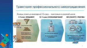 «Курс на верфь»