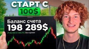 ТРЕЙДИНГ С НУЛЯ ДЛЯ НОВИЧКОВ: простое объяснение, как открывать сделки в плюс