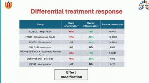 ARDS we need (sub)phenotyping ISICEM 45