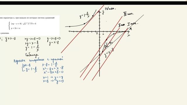 Задачи с параметром. ЕГЭ-2026 по профильной математике. Урок №9.