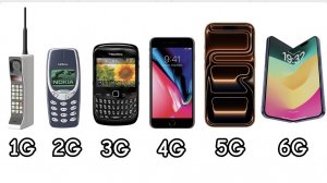 Все поколение мобильной сети от 1G до 6G эволюция мобильной сети от1g до 6g история мобильной сети.