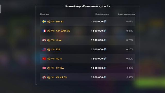 Смотрю шансы на выпадение предметов из конта полезный дроп в танкс блиц!