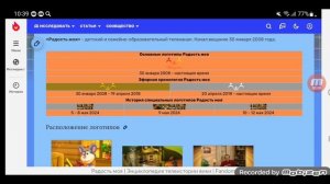 История логотипов всех мультиплексов каналов в Иви