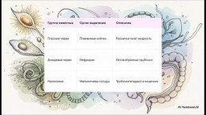 Биология 8 класс параграф 9 Выделение у животных краткий пересказ