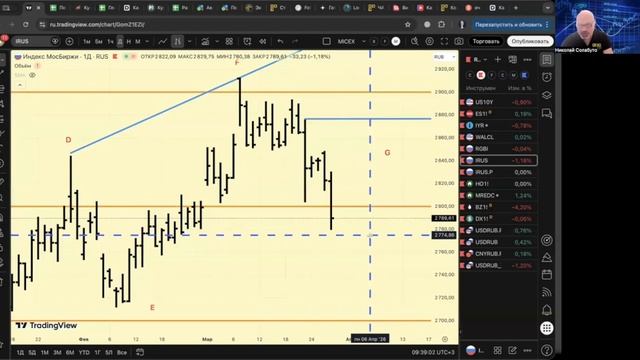 30 марта 2026 Утренний брифинг