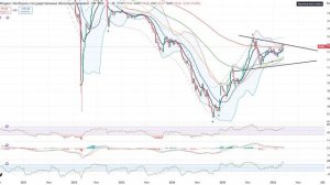 Облигации России будут расти! Ключевая ставка Цб Рф обвалится до 10% годовых.