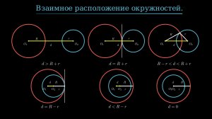 Геометрия 8 класс. Взаимное расположение окружностей (без слов)
