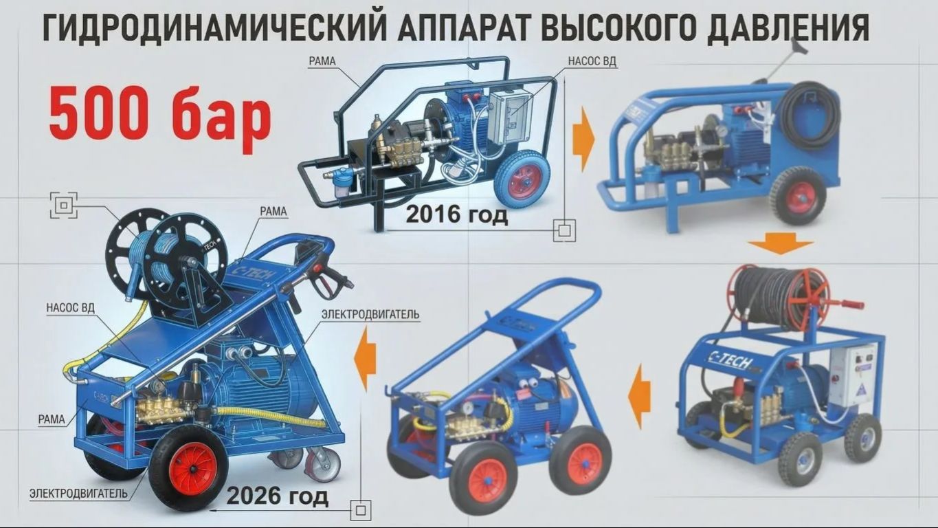 C-TECH 500bar - демонстрация работы моечной установки C-TECH H5015T