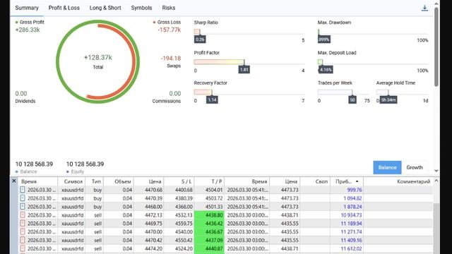 Прибыль за день.