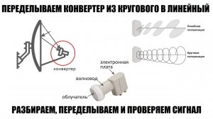 Переделываем конвертер круговой поляризации в линейный для приема Триколор ТВ и НТВ Плюс Восток