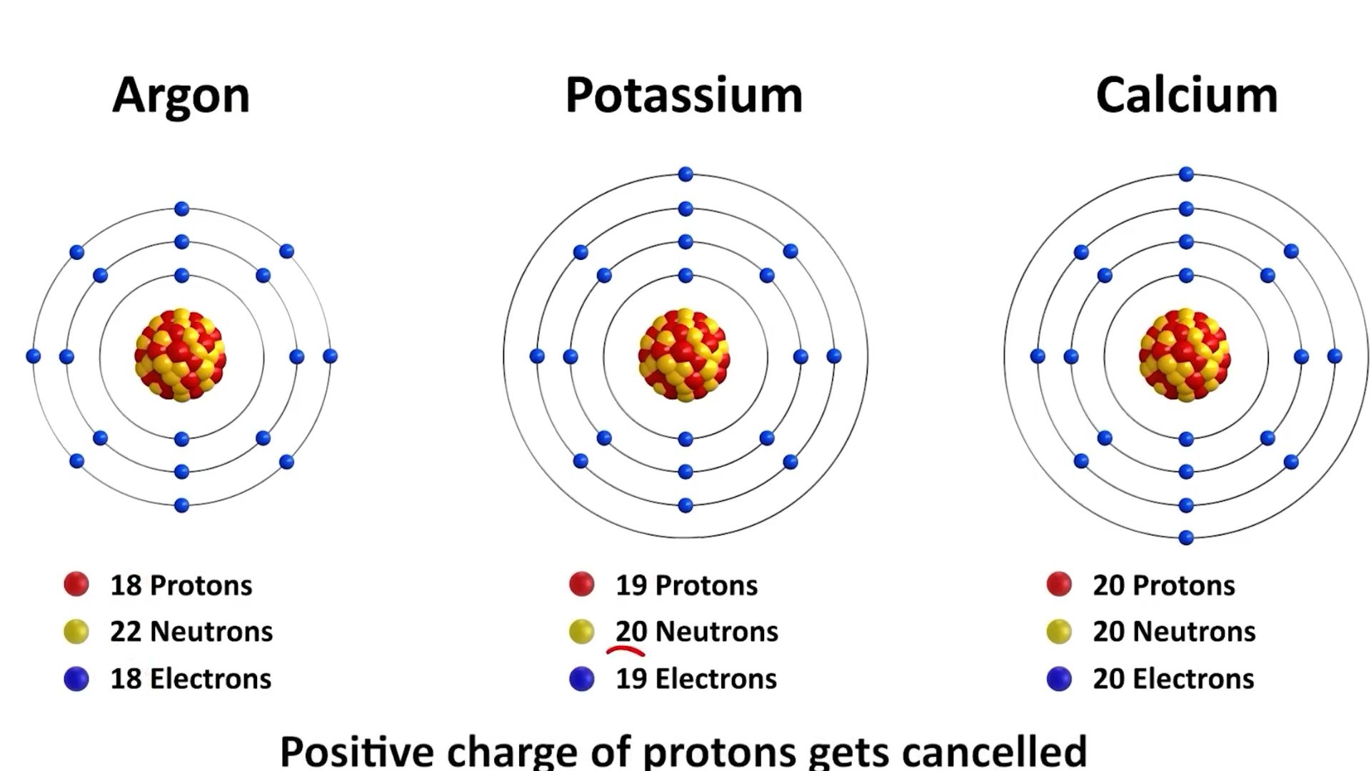 Почему замена всего одного протона меняет элемент?