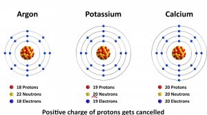 Почему замена всего одного протона меняет элемент?