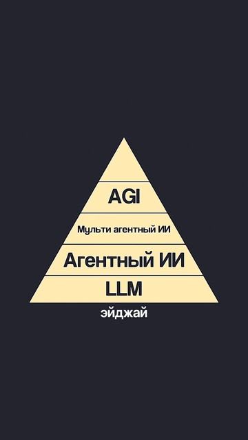 5 стадий искусственного интеллекта