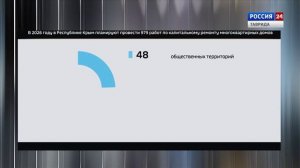 Крым в Цифрах: выпуск 30.03.2026