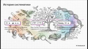 Биология 8 класс параграф 14 Основные категории систематики животных краткий пересказ