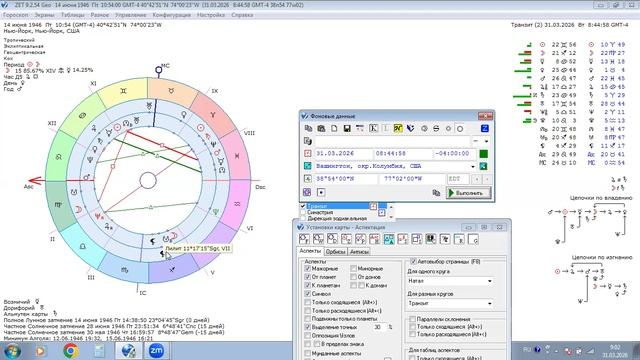 Астропрогноз по карте Д.Трампа апрель - июнь 2026