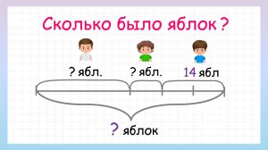 Сколько было яблок? Попробуй решить!