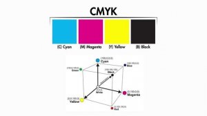 CorelDRAW 2021 - 03 Цветовые модели RGB и CMYK